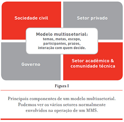Modelo multissetorial